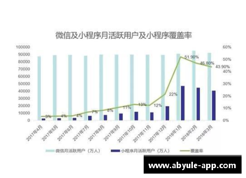 奥体球员出场数据分析与趋势预测